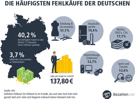 Umtausch bei CHRIST » Tipp: Rechte & Pflichten beim Umtauschen.